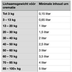 Tabel_Urn_Inhoud_Mensen